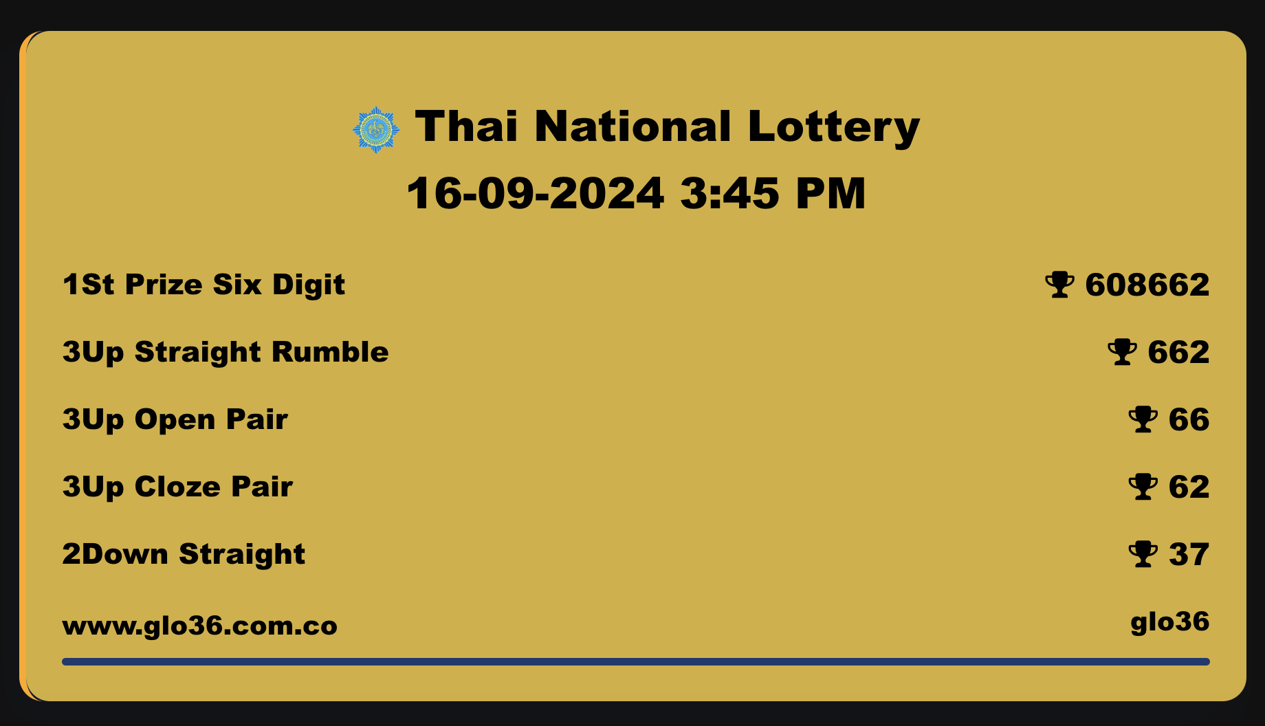 Thai National Lottery Results for 16th September 2024 Released